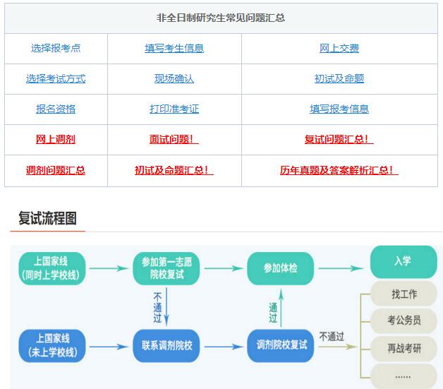 考研復試，綜合復試-面試導師高頻問題！